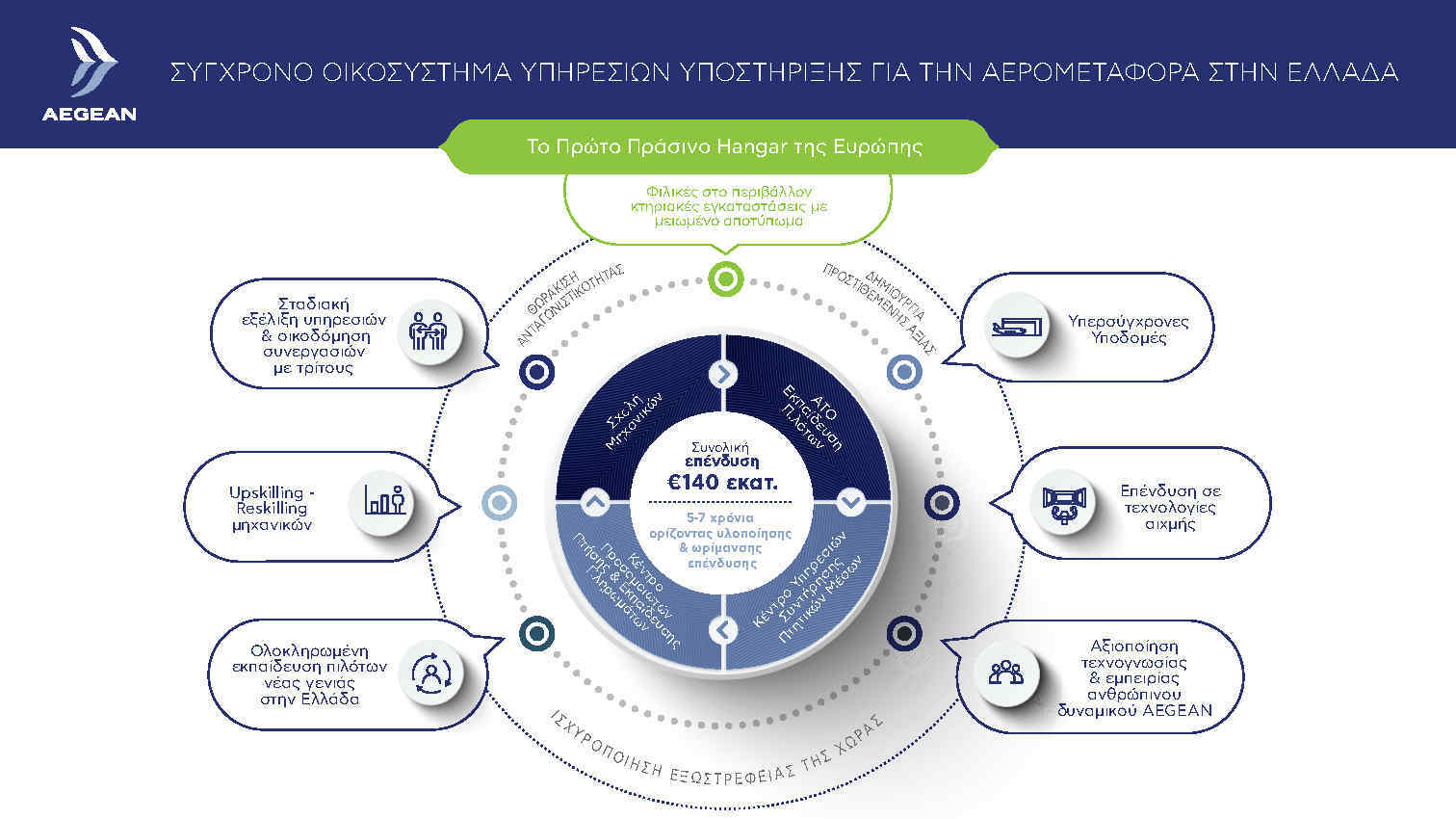 AEGEAN Infographic A