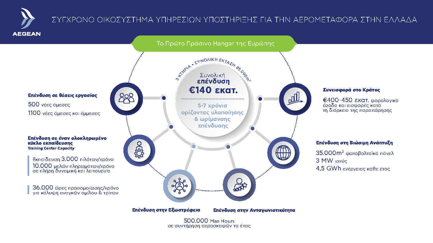 AEGEAN Infographic B