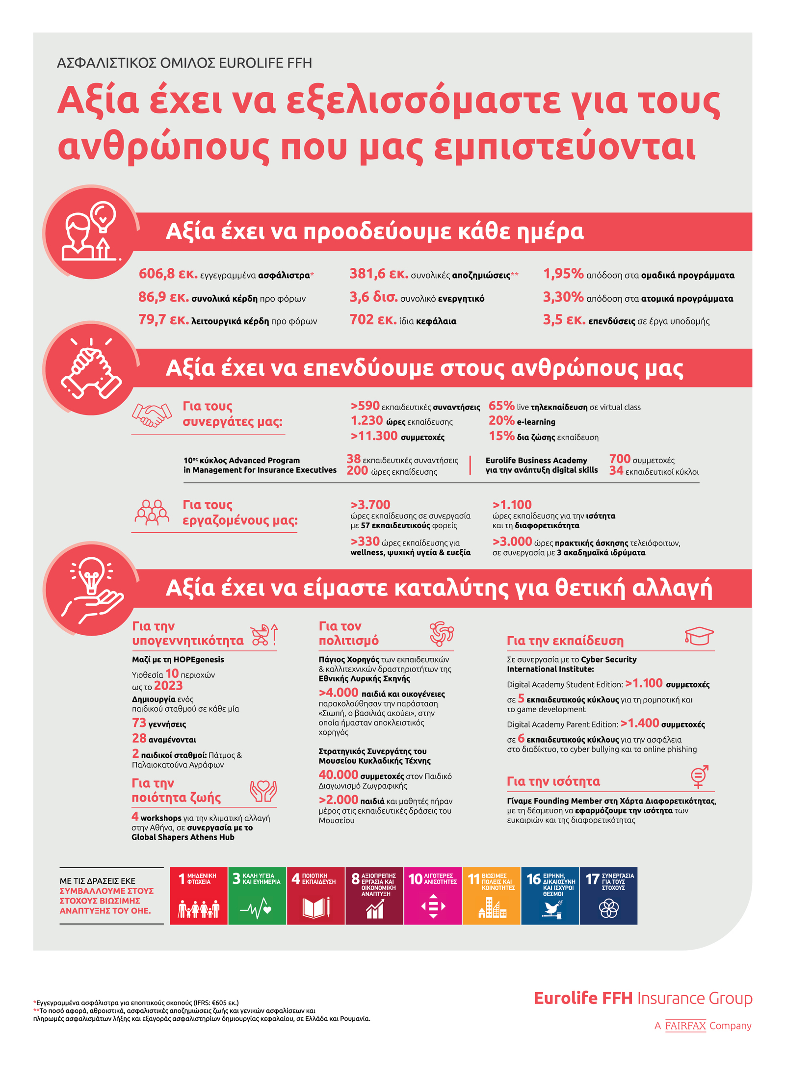 EurolifeFFHInsuranceGroup 2021