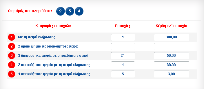 PINAKAS SUPER 3 12518.PNG