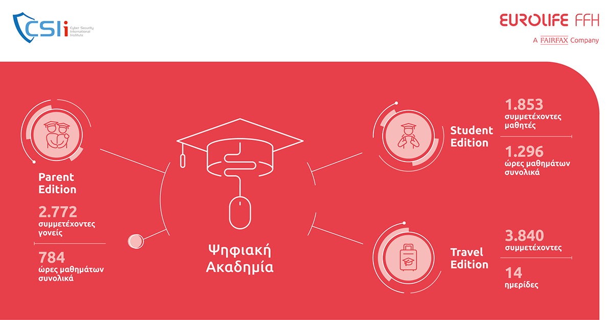 PressRelease EurolifeFFH CSIi 1200x628