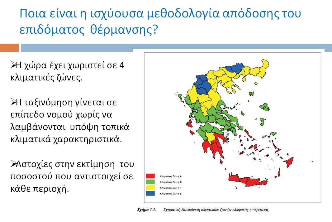 ΕΠΙΔΟΜΑ ΘΕΡΜΑΝΣΗΣ