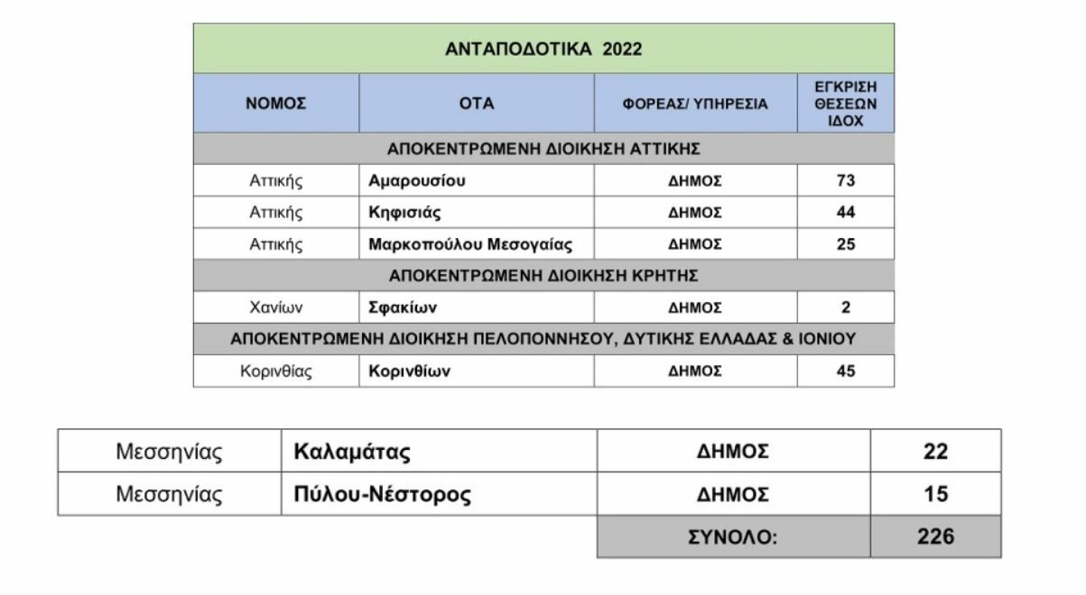 antapodotika