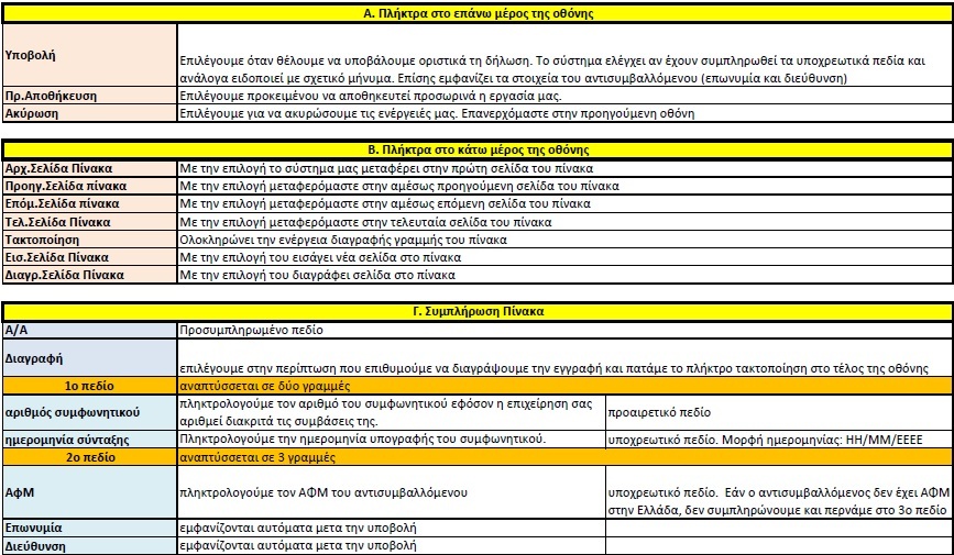 ΟΔΙΓΙΕΣ-ΓΓΠΣ