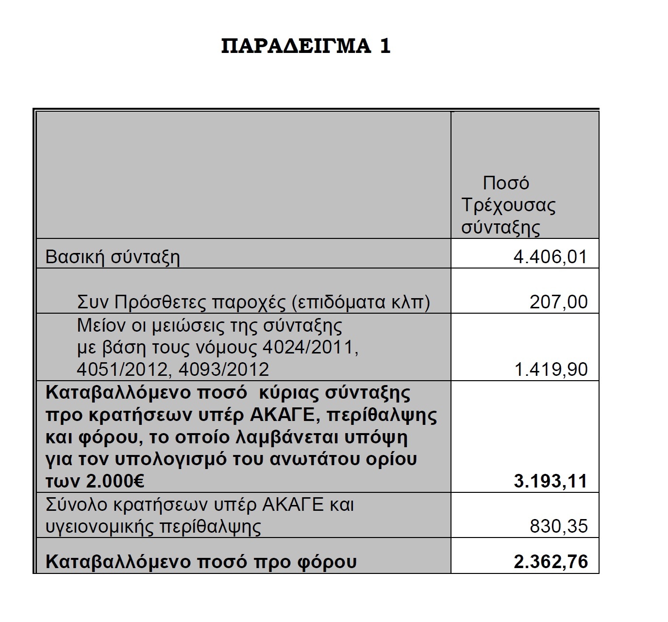 παραδειγμα