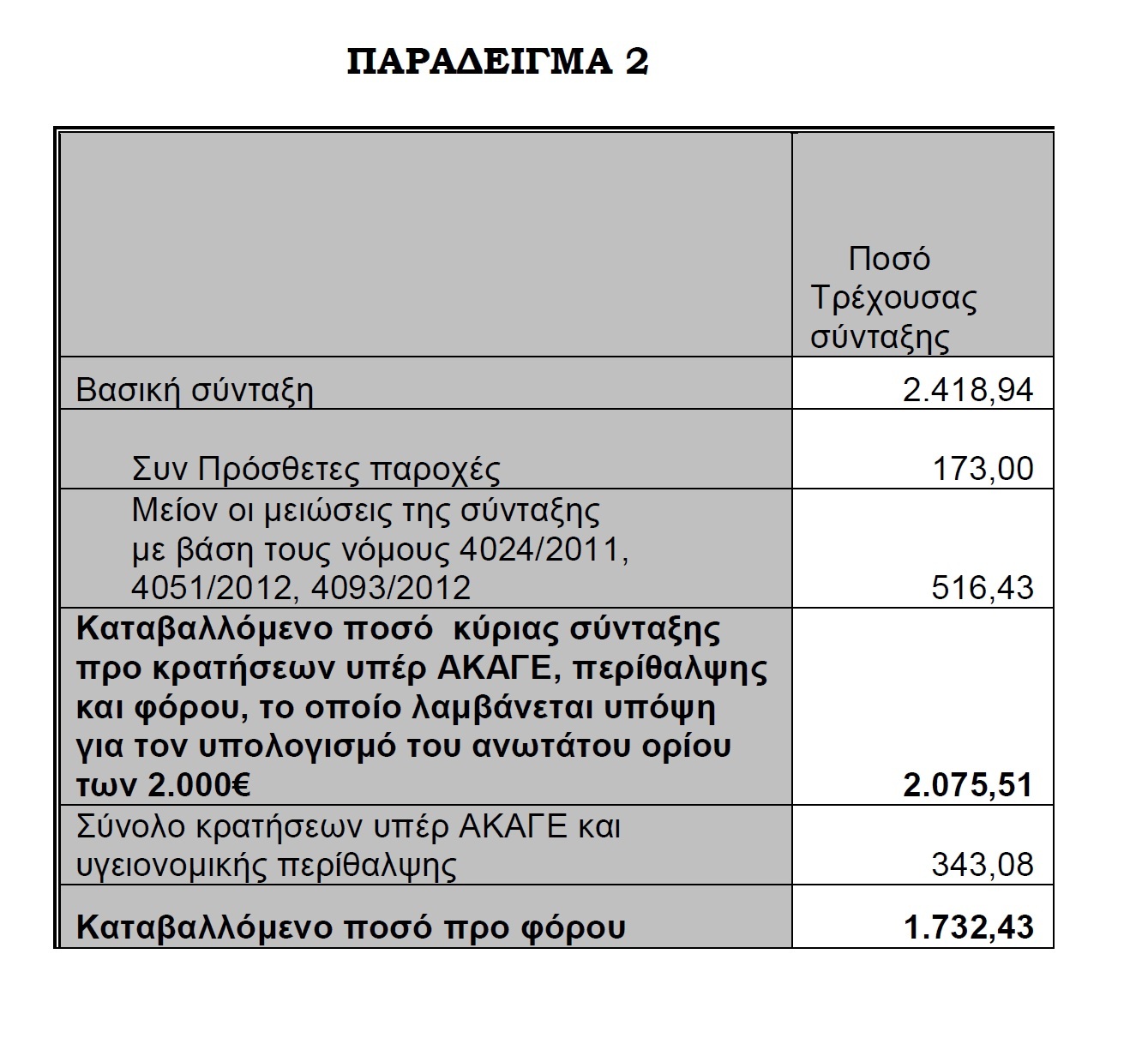 ΠΑΡΑΔΕΙΓΜΑ 2
