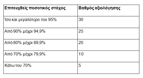 PINAKAS AXIOLOGHSH 1