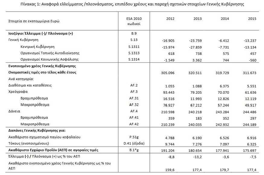PINAK ELSTAT XREOS ELLEIMMA 1