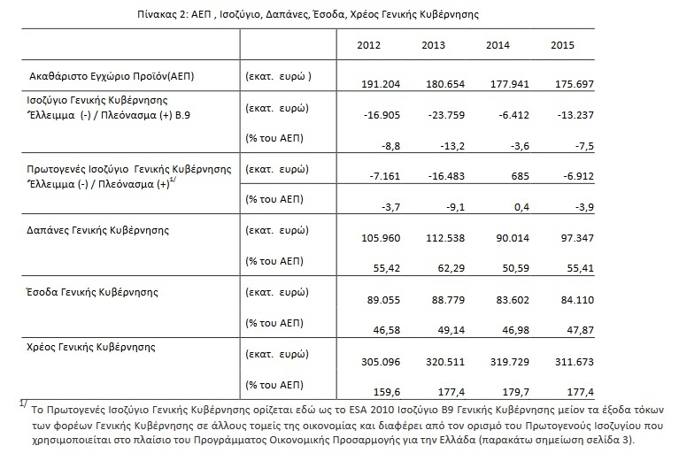 PINAK ELSTAT XREOS ELLEIMMA 2