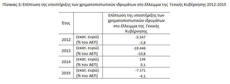 PINAK ELSTAT XREOS ELLEIMMA 3
