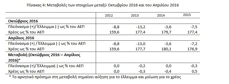 PINAK ELSTAT XREOS ELLEIMMA 4