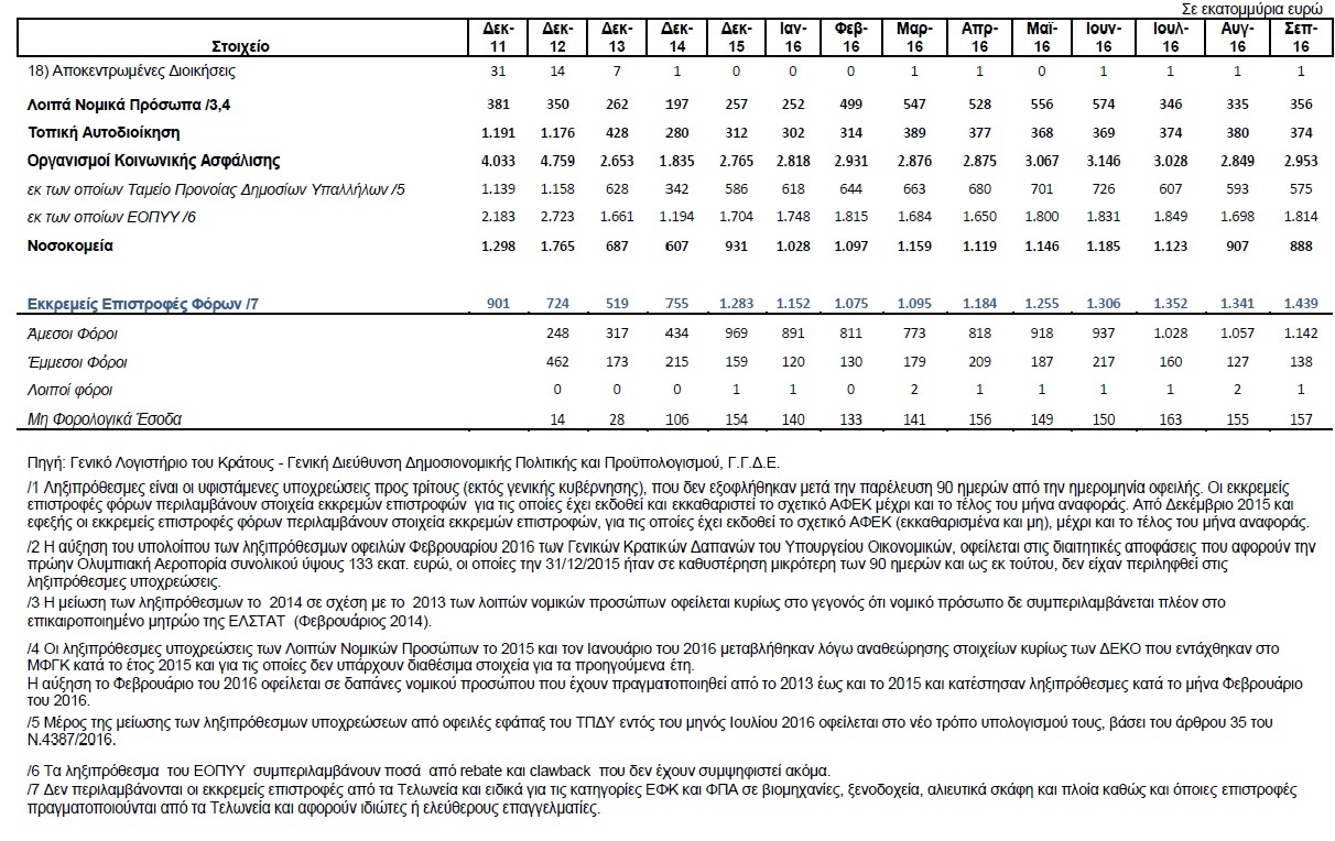 PINAK LHXIPROTHESMES 2