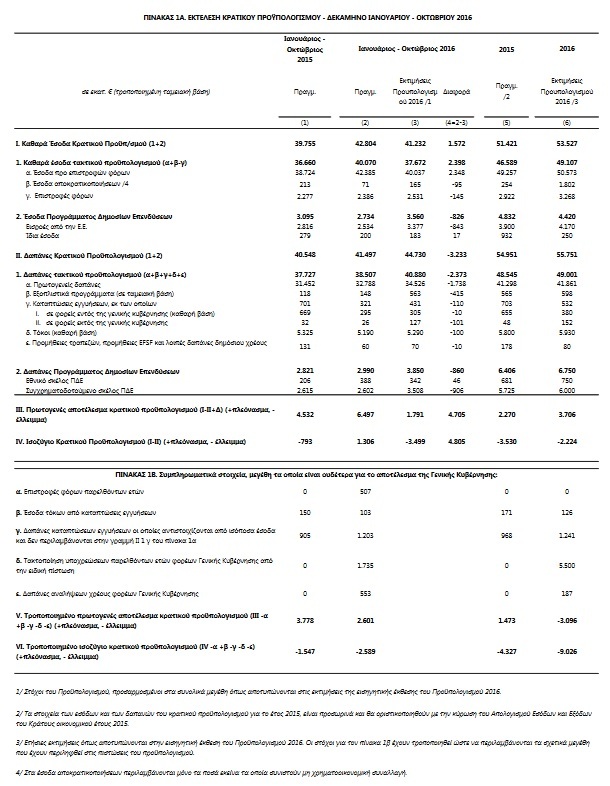 PINAK PROYPOLOGISMOS 1