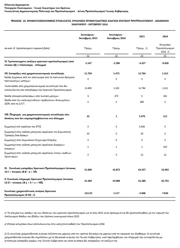 PINAK PROYPOLOGISMOS 2