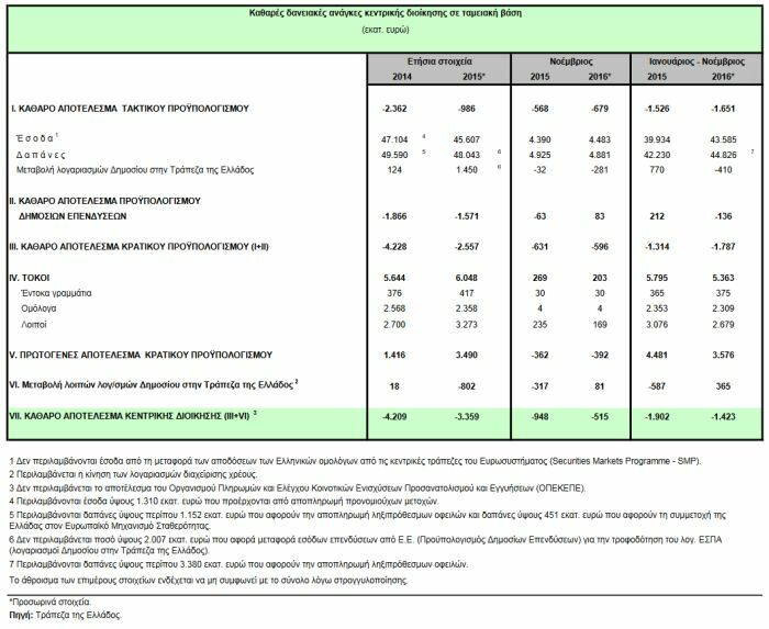 PLEONASMA 19 DEK 2016