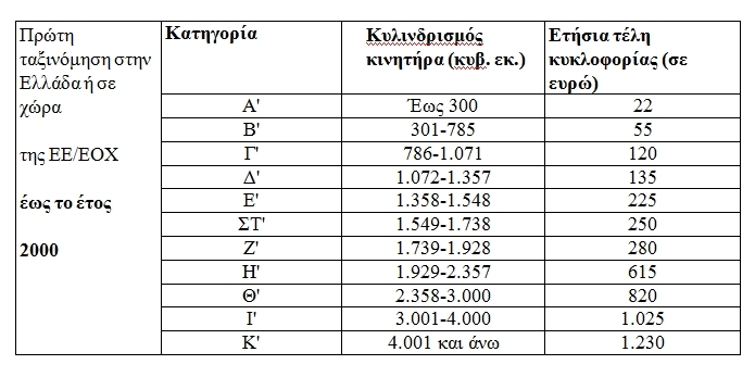 TELH KYKL METAX EE 1