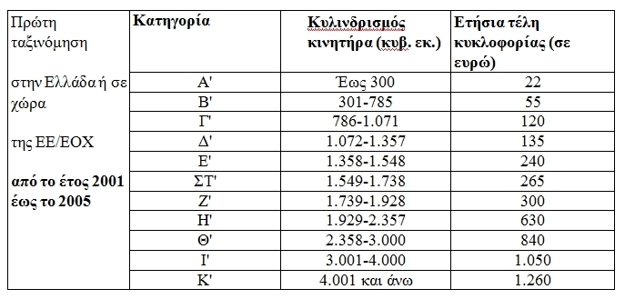 TELH KYKL METAX EE 2