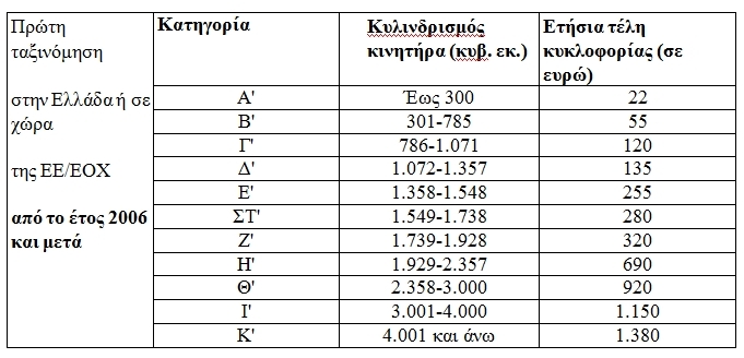 TELH KYKL METAX EE 3