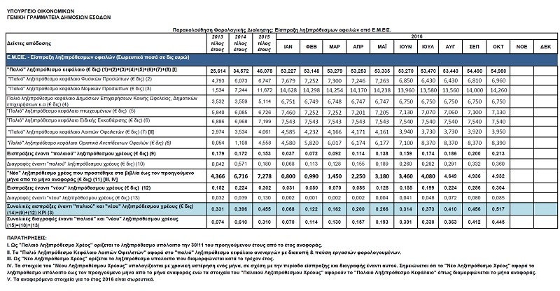 ΚΑΤΑΣΧΕΣΕΙΣ