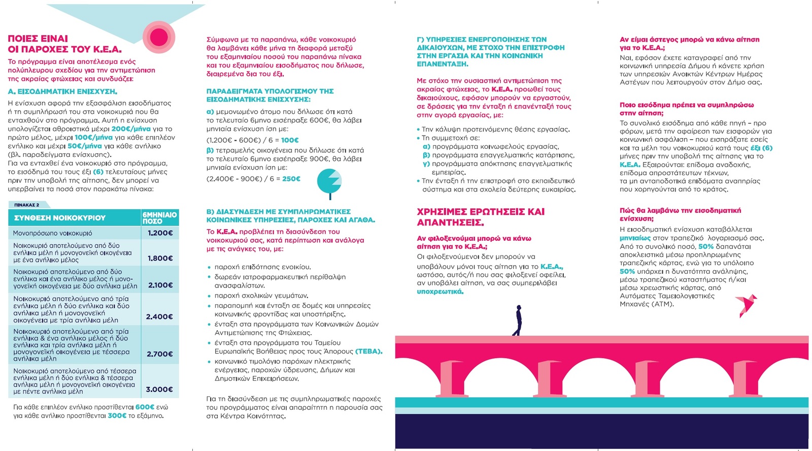 κοινωνικο εισοδημα αλληλεγγυης