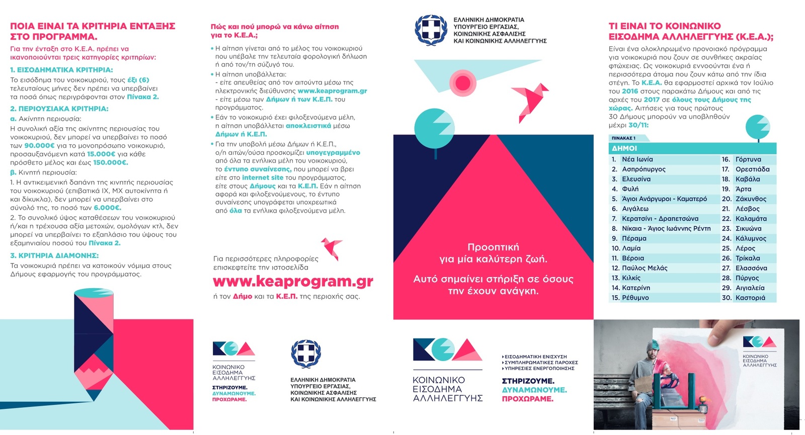 κοινωνικο εισοδημα αλληλεγγυης