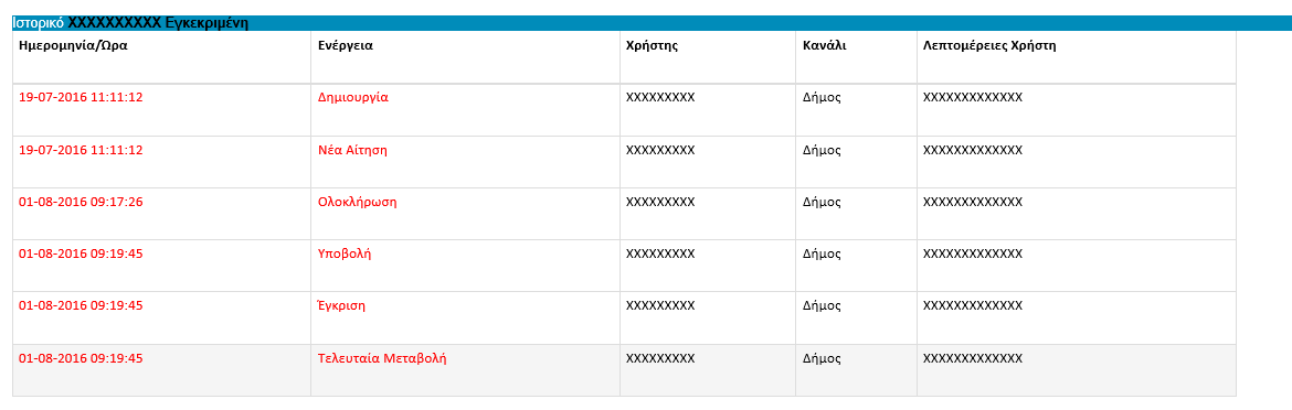 ΙστορικόΑίτησης