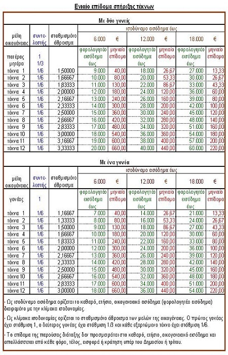 eniaio epidoma teknon