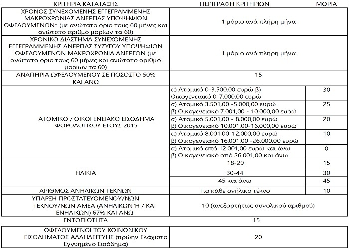 ΚΟΙΝΩΦΩΛΗΣ ΕΡΓΑΣΙΑ