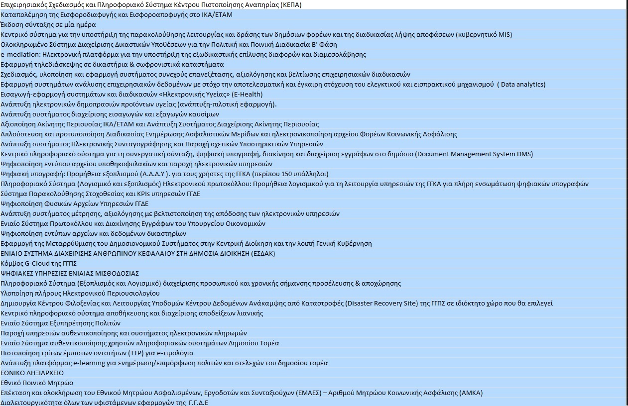 διακυβερνισι