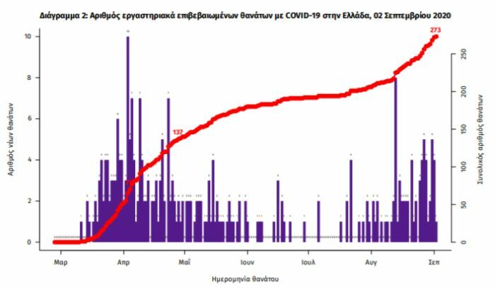 κρουσματα σήμερα
