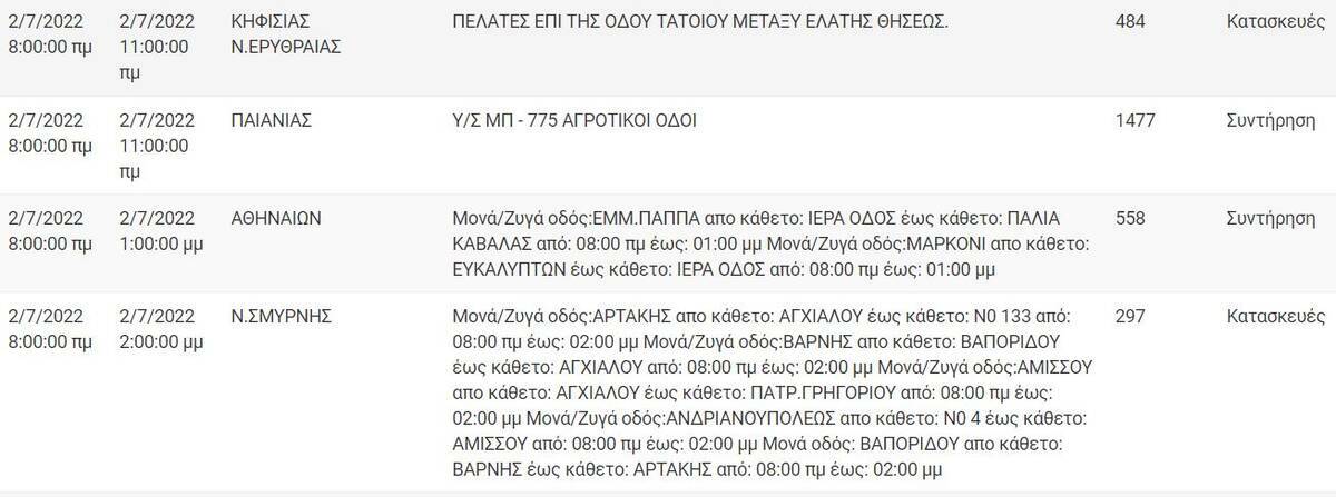 diakopes revmatos attiki 2 7a