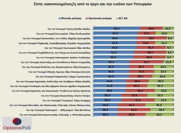 δημοσκόπηση βημα