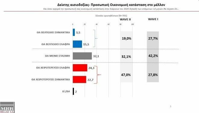δημοσκοπηση mrb
