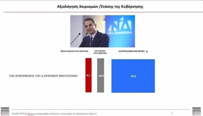 δημοσκοπηση mrb