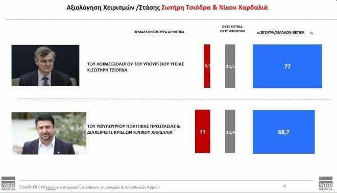 δημοσκοπηση mrb