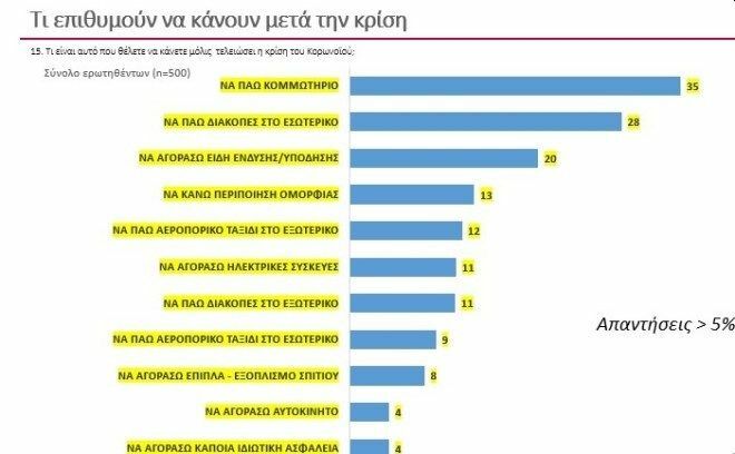 δημοσκοπηση mrb κομμωτήριο 
