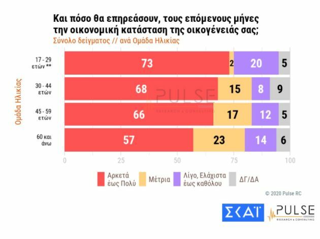 δημοσκόπηση κορονοϊος σκάι pulse