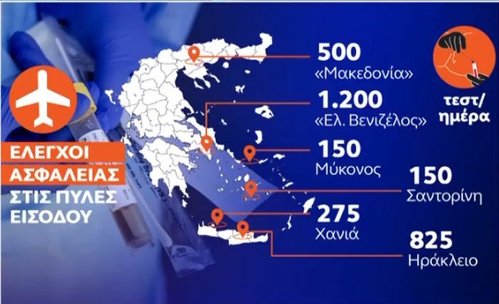 ελεγχοι αεροδρομια