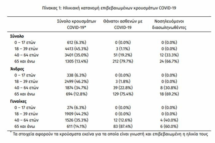 eody κρουσματα