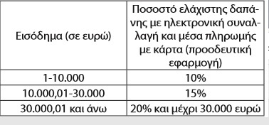 ΦΟΡΟΛΟΓΙΚΕΣ ΔΗΛΩΣΕΙΣ 2020