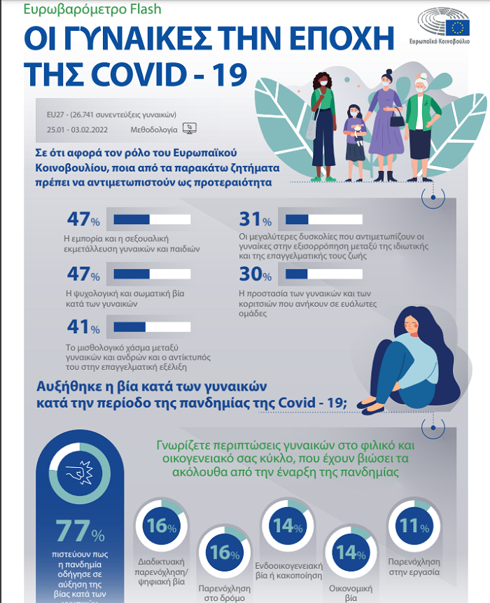 ginaika pandimia
