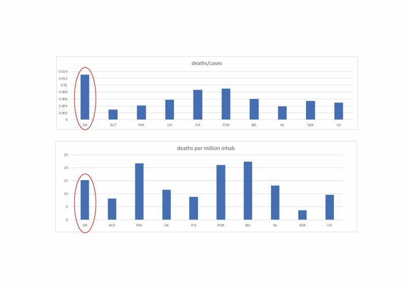 γραφημα κρουσματα κορονοϊος