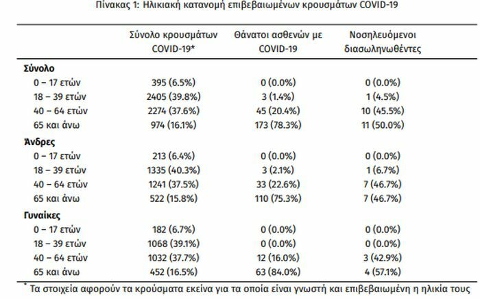 κρουσματα ανακοινωση