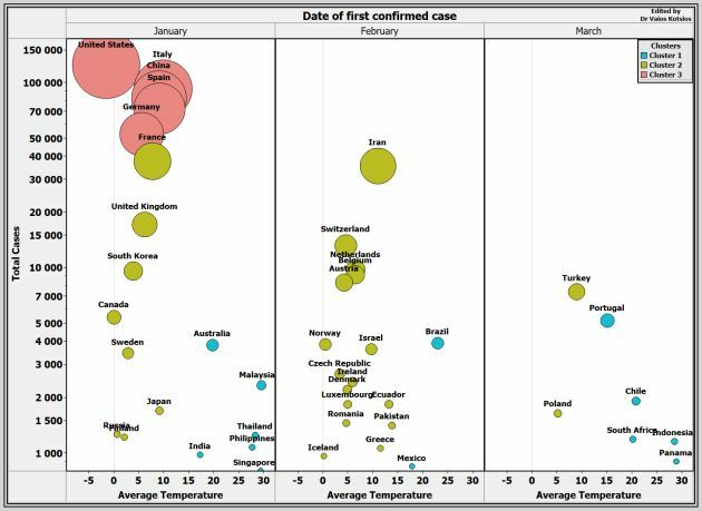 καιρός COVID 19 κορονοϊός μελέτη 