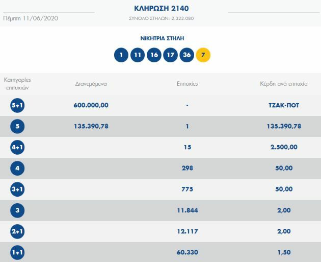 κληρωση τζοκερ σημερα αριθμοι