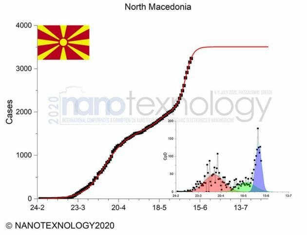 κρουσματα βορεια μακεδονια