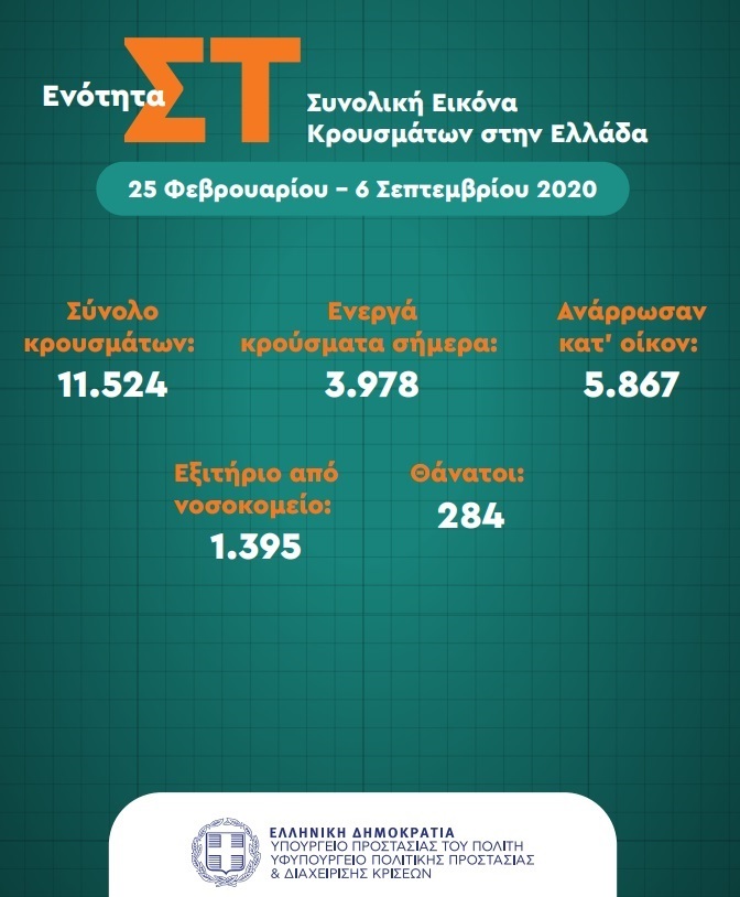 κρουσματα ελλαδα