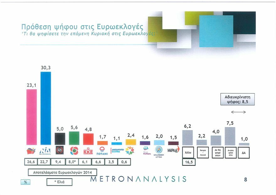 metron analysis