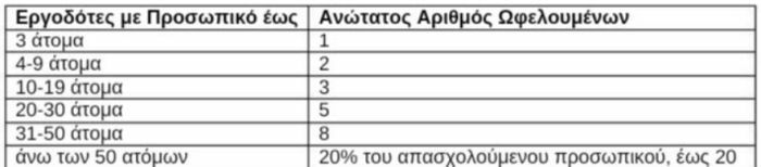 οαεδ προγραμμα ανεργοι