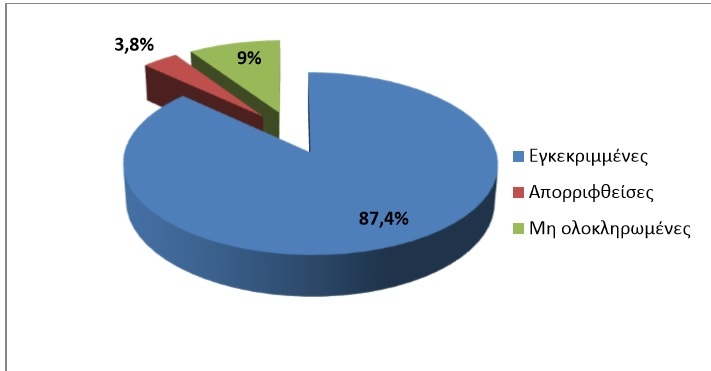 ΕΠΙΔΟΜΑ ΠΑΙΔΙΟΥ 2018 Α21